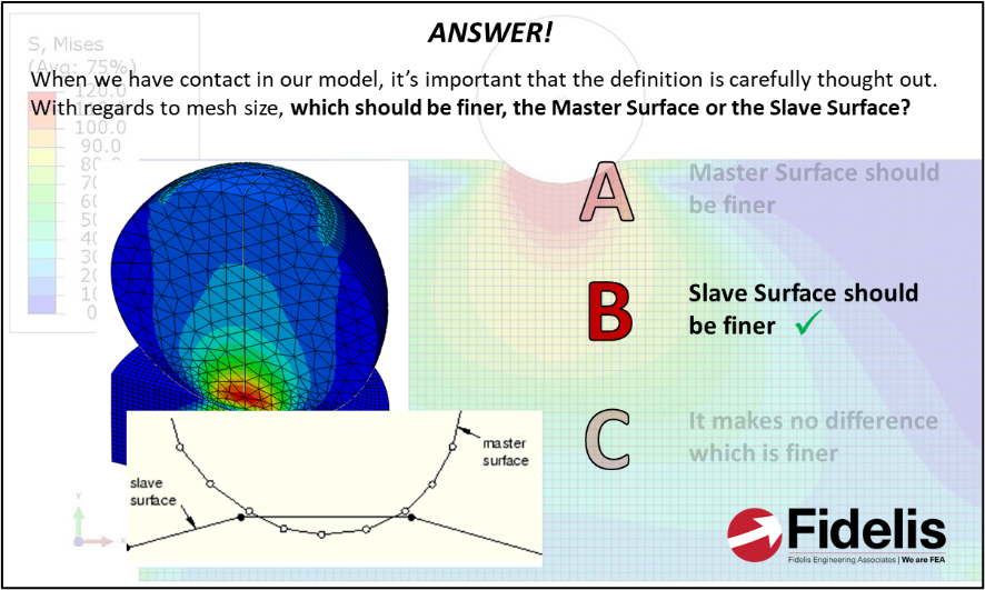 FEA Interview and Exam Prep