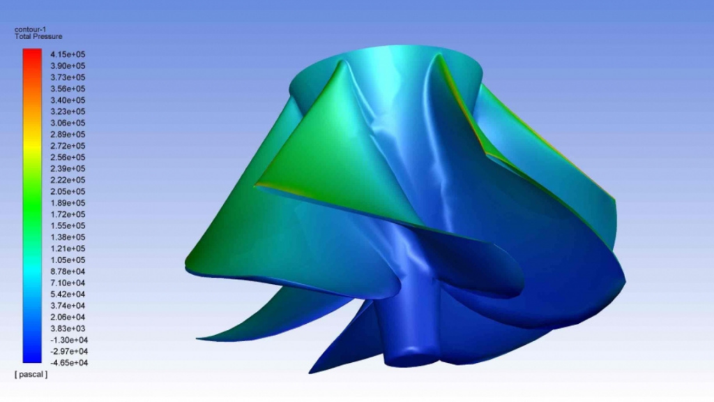 CFD Methodology Development