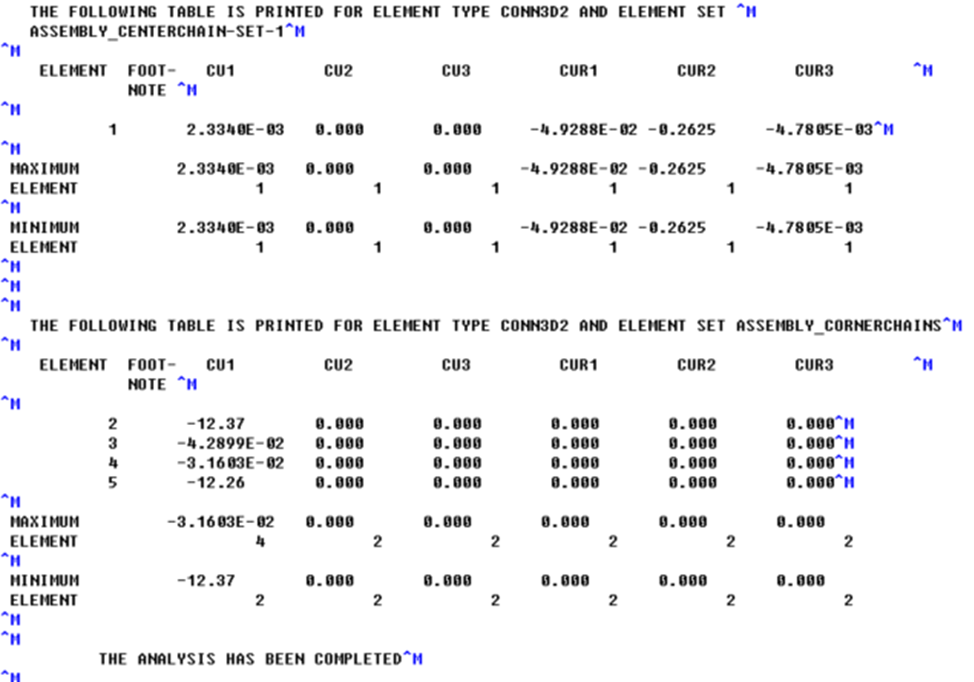 Connector Elements In Abaqus What Are They And How Should We Use Them