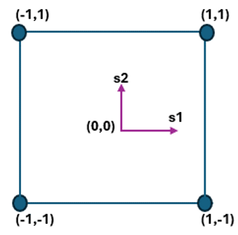 Isoparametric meshing in FEA