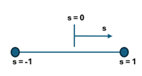 Isoparametric meshing in FEA