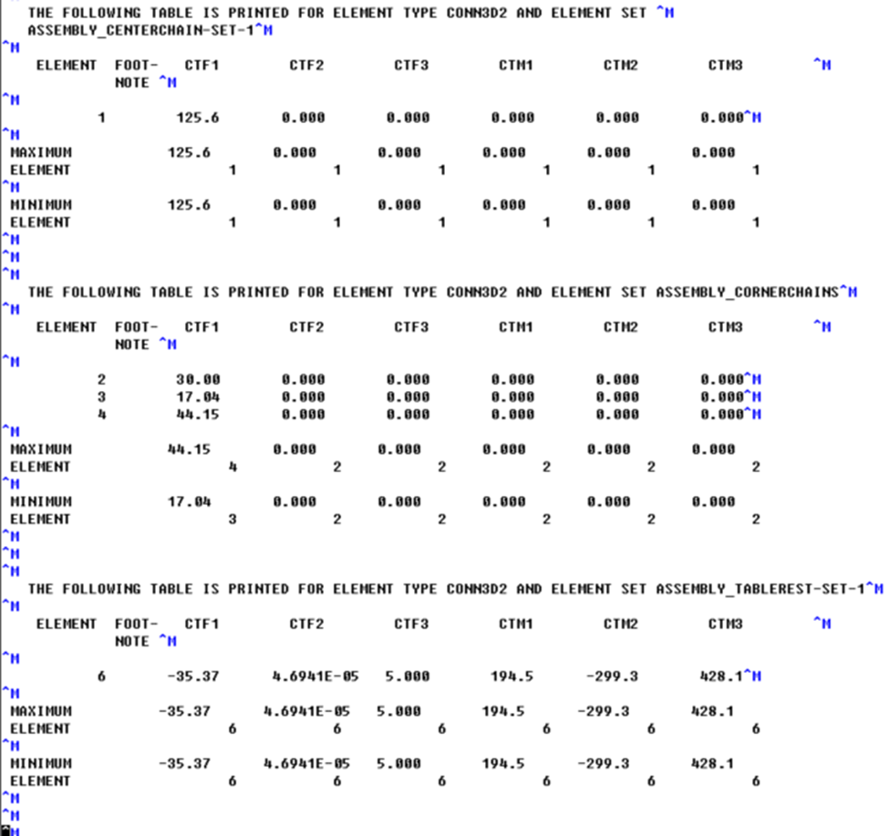 Connector Elements In Abaqus What Are They And How Should We Use Them
