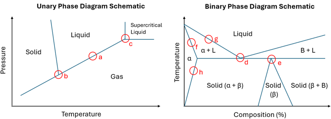 Phase Diagrams In Materials Science - What Are They And Why Do They