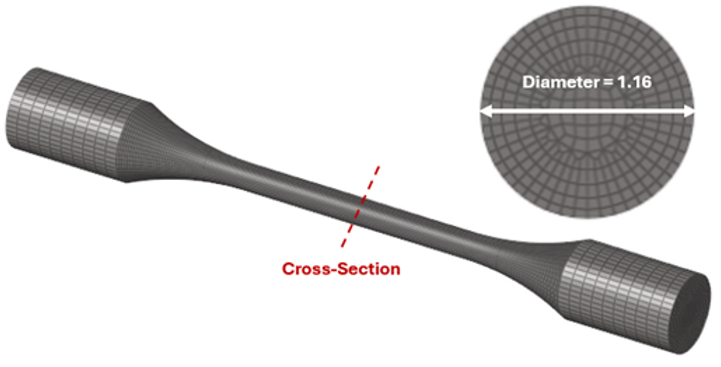Triaxiality and ductile damage in Abaqus