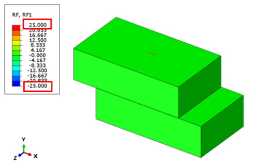 Frictional Contact in FEA