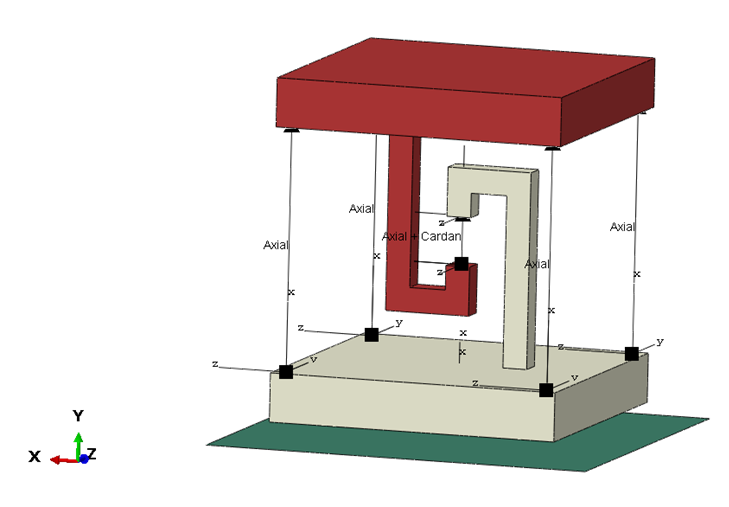 Connector Elements In Abaqus What Are They And How Should We Use Them