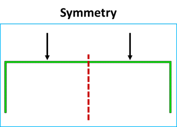 Symmetry in FEA