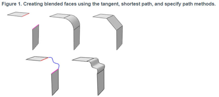 Geometry Cleanup and Meshing in Abaqus CAE
