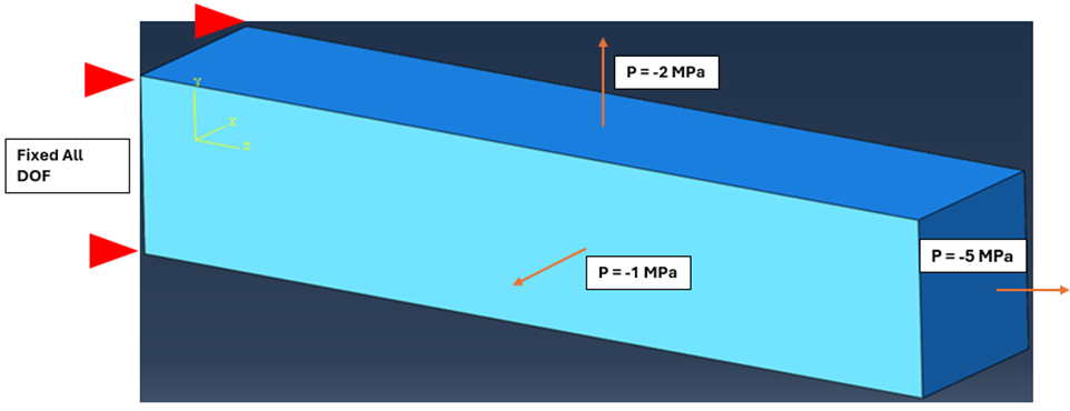 Creep analysis in Abaqus FEA