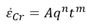 Creep analysis in Abaqus FEA