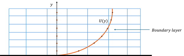 Wall functions in CFD