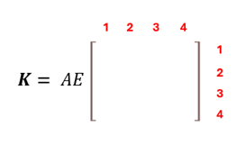 FEA global stiffness matrix
