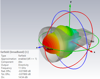 Electromagnetic Simulation with CST Studio Suite