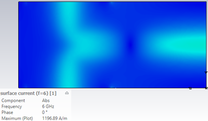 Electromagnetic Simulation with CST Studio Suite