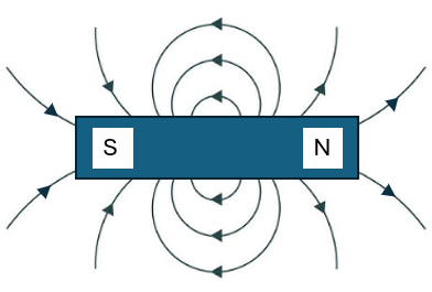 Gauss law of magnetism