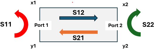 Electromagnetic Simulation with CST Studio Suite