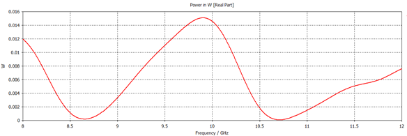 Electromagnetic Simulation with CST Studio Suite