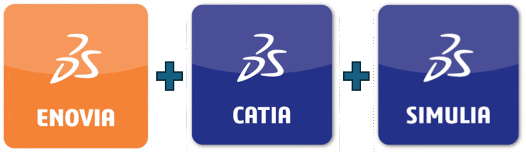 3DEXPERIENCE Bundles