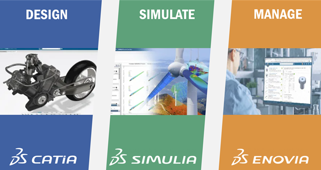 3DEXPERIENCE Bundles